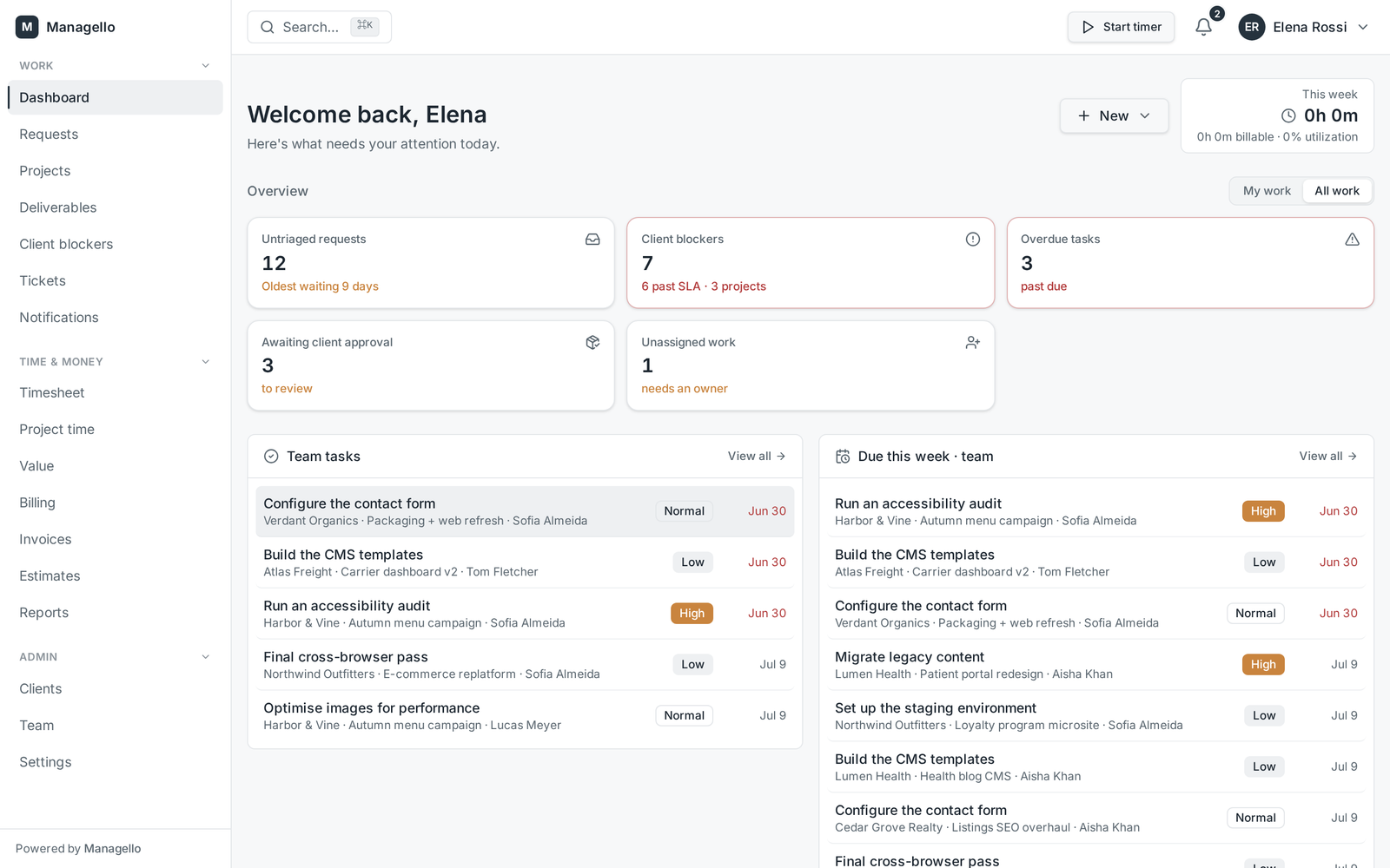Managello dashboard