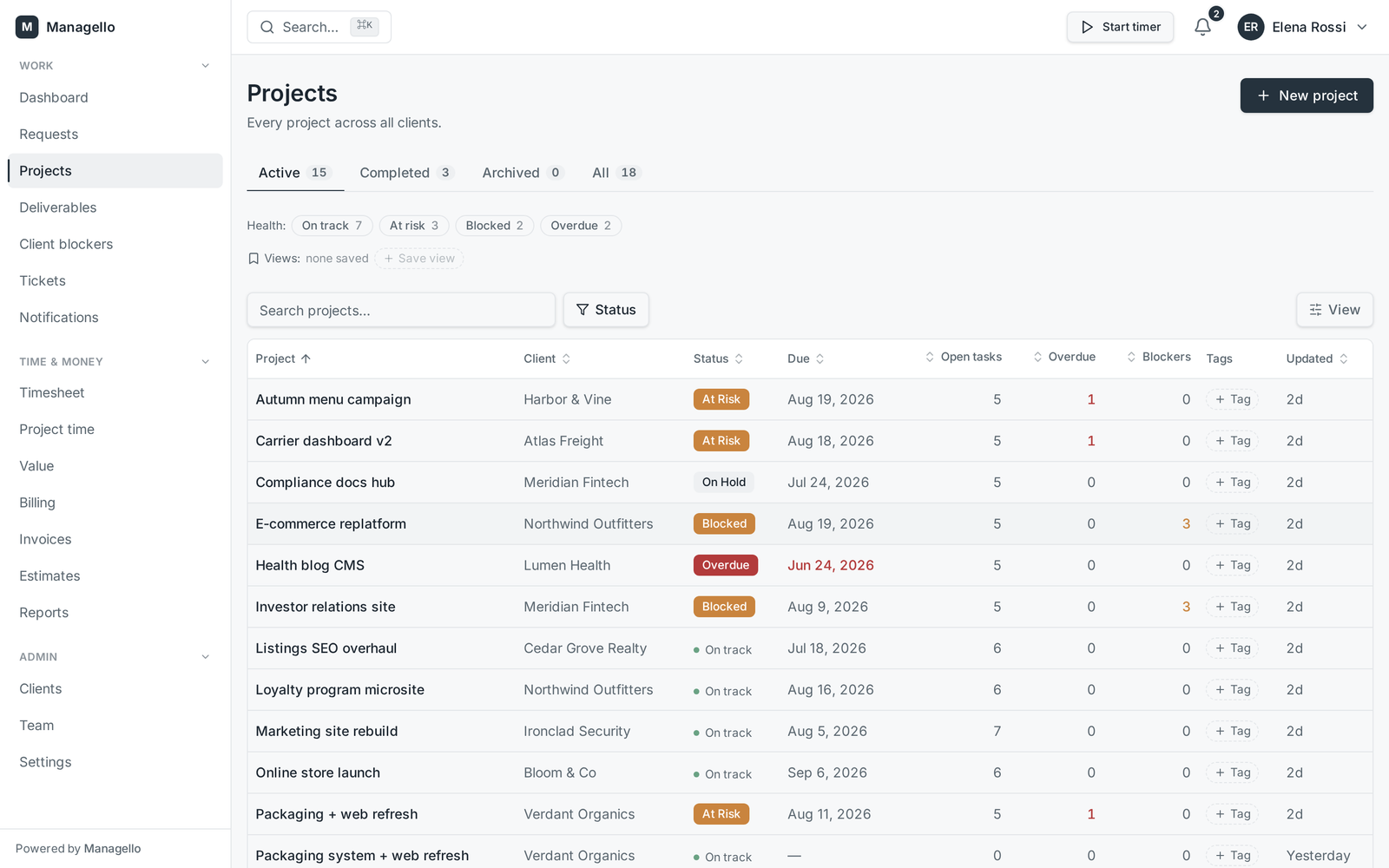 Managello projects across every client
